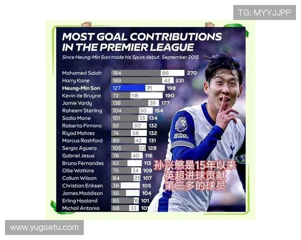 当进攻围绕孙兴慜展开,热刺战术体系是否面临固化风险? 当进攻围绕孙兴慜展开,热刺战术体系是否面临固化风险?