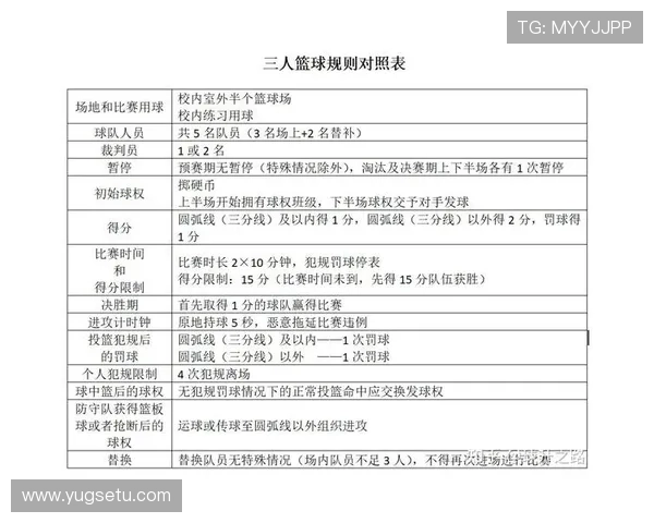 篮球比赛开球规则：从跳球到发球的全面解读