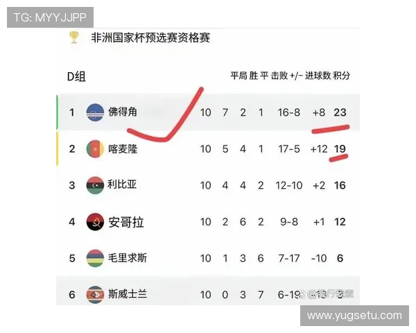 佛得角冲击2026世界杯的黄金一代阵容解析与晋级前景展望 佛得角冲击2026世界杯的黄金一代阵容解析与晋级前景展望