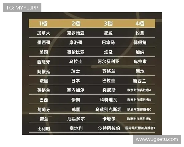 2026世界杯最新32强确认规则