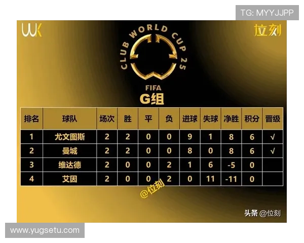 世界杯I组晋级形势详解 世界杯I组晋级形势详解